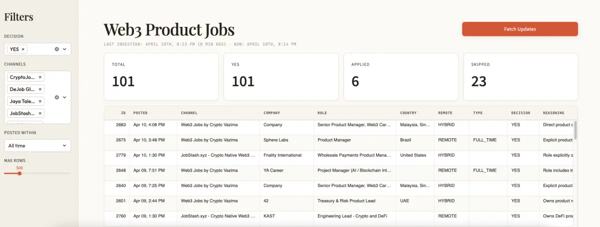 Job Hunter Web3 Dashboard